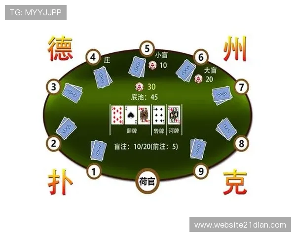 二十一点特殊牌型出现的概率及其对游戏结果的影响