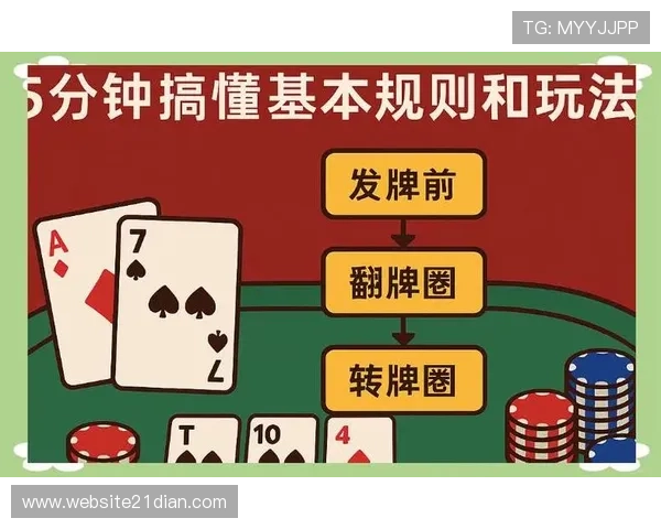 扑克牌规则及玩法新手入门指南：详细讲解基础规则与常见玩法技巧