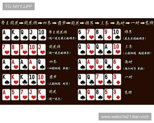 掌握扑克牌二十一点的玩法要点与实战技巧，轻松应对各种游戏场景