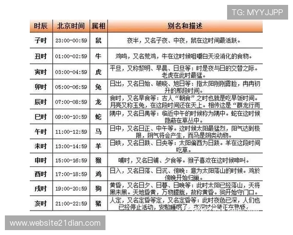 21点是几点晚上几点的时间换算方法及不同地区的时间差分析